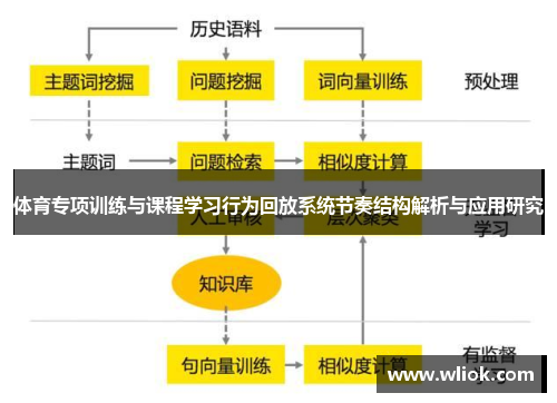 体育专项训练与课程学习行为回放系统节奏结构解析与应用研究